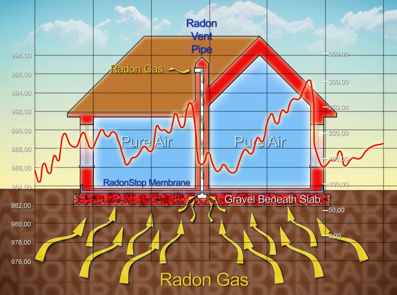 Radon Analysis in Naperville, IL