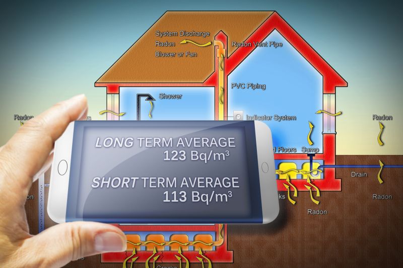 Radon Elimination in Chicago, IL